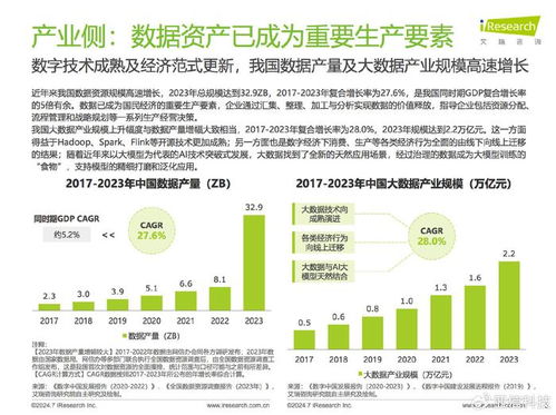 數(shù)據(jù)驅(qū)動(dòng)，治理先行 艾瑞咨詢《2024中國(guó)企業(yè)數(shù)據(jù)治理白皮書(shū)》解讀