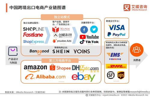 《2023-2024年中國(guó)跨境出口電商產(chǎn)業(yè)運(yùn)行大數(shù)據(jù)與商業(yè)決策分析報(bào)告》解讀 機(jī)遇、挑戰(zhàn)與戰(zhàn)略啟示