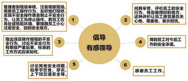 打造基于企業(yè)安全文化的管理力——2018安全月華總講話精神解讀